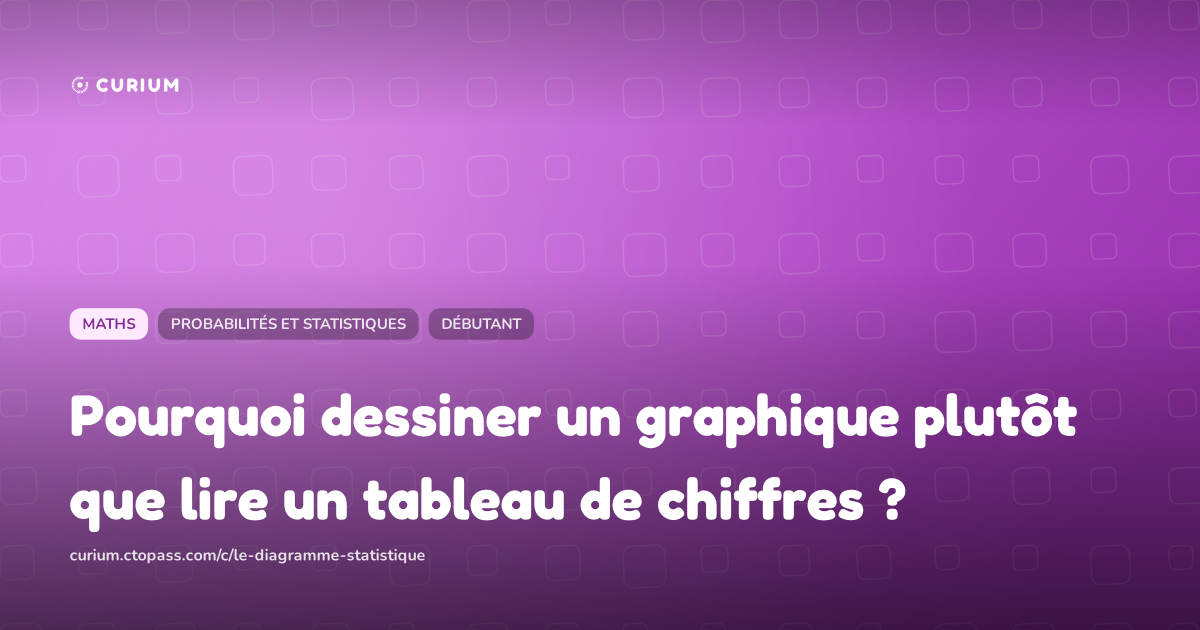 Pourquoi dessiner un graphique plutôt que lire un tableau de chiffres ?